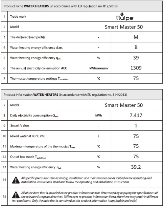 TTulpe Smart master 30 chauffe-eau plat intelligent 30 litres